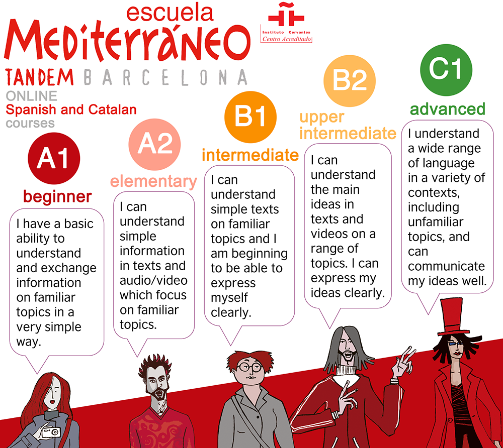 do-you-know-what-your-level-of-spanish-language-is-escuela-mediterraneo